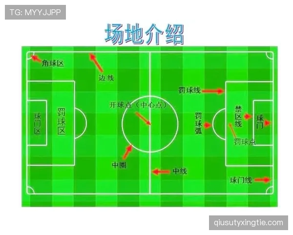 角球弧规则详解：什么时候判无效球门球？