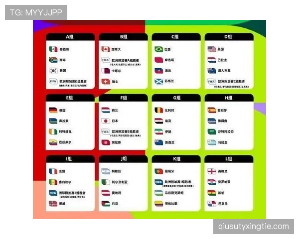 2026世界杯48队12小组赛制如何规定,小组前两名加小组第三怎么产生32强