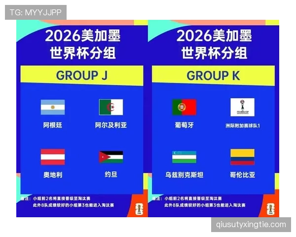 2026世界杯最新小组排名如何确定 2026世界杯最新小组排名如何确定