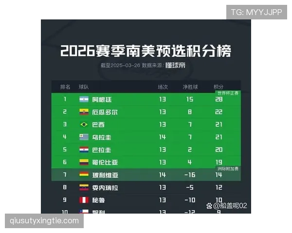 2026世界杯小组第二和第三名差距在哪里 2026世界杯小组第二和第三名差距在哪里