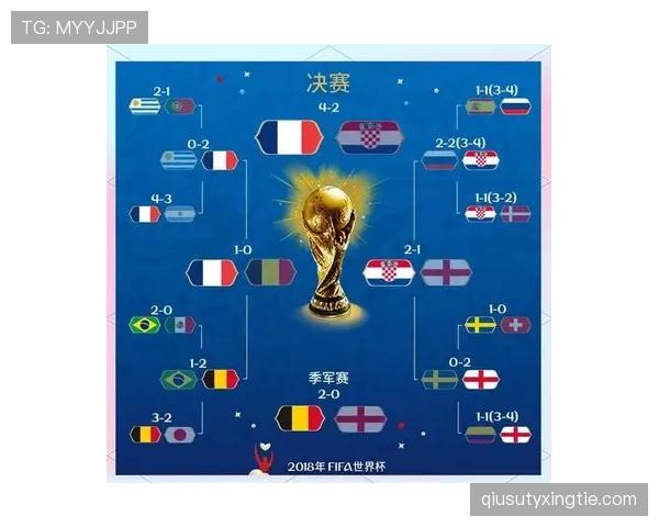 世界杯F组冷门结果预测
